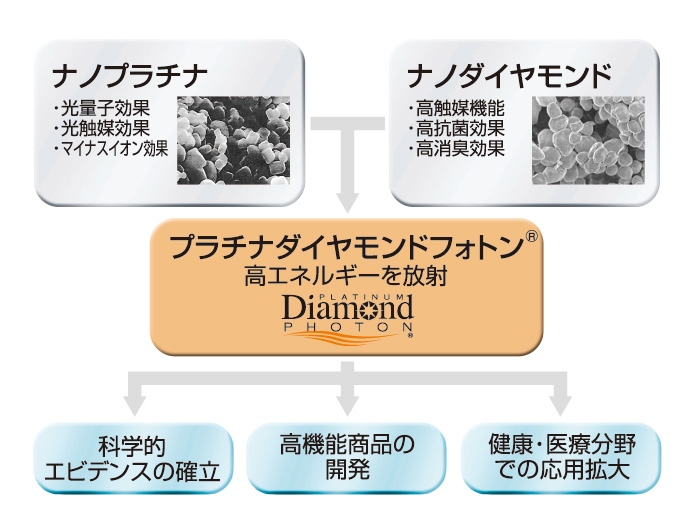 高波動 プラチナ・フォトン・シート - 日用品/生活雑貨